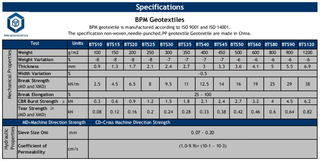 PP Nonwoven Geotextile
