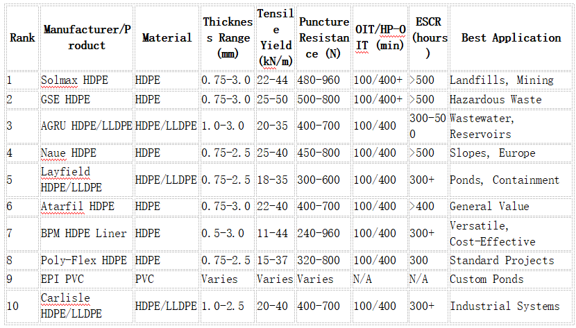 Core Technical Parameters Comparison