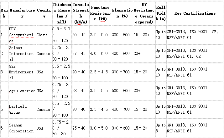 Comparison Tables Core Technical Parameters Comparison