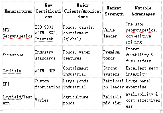 PVC Geomembrane Liners